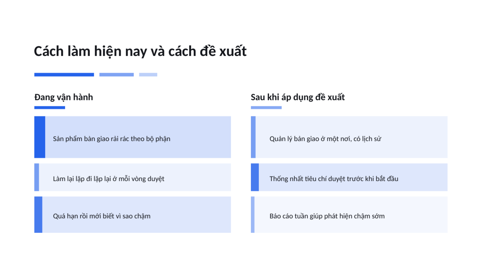 Trang chiếu 7 — Mẫu đề xuất kinh doanh gọn gàng