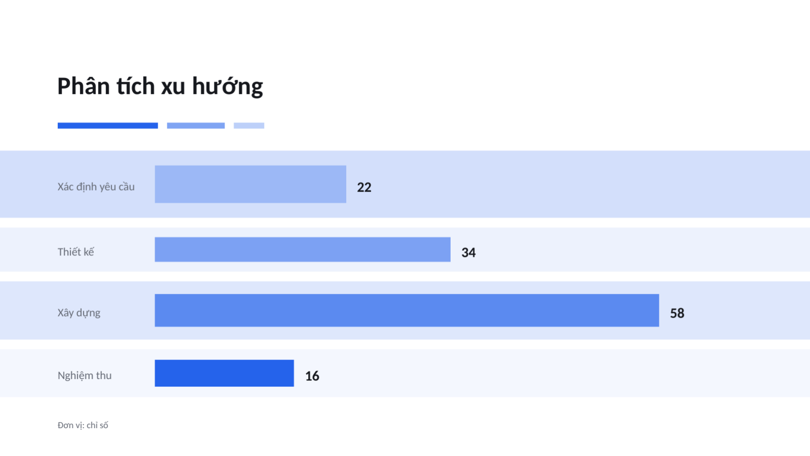 Trang chiếu 9 — Mẫu đề xuất kinh doanh gọn gàng