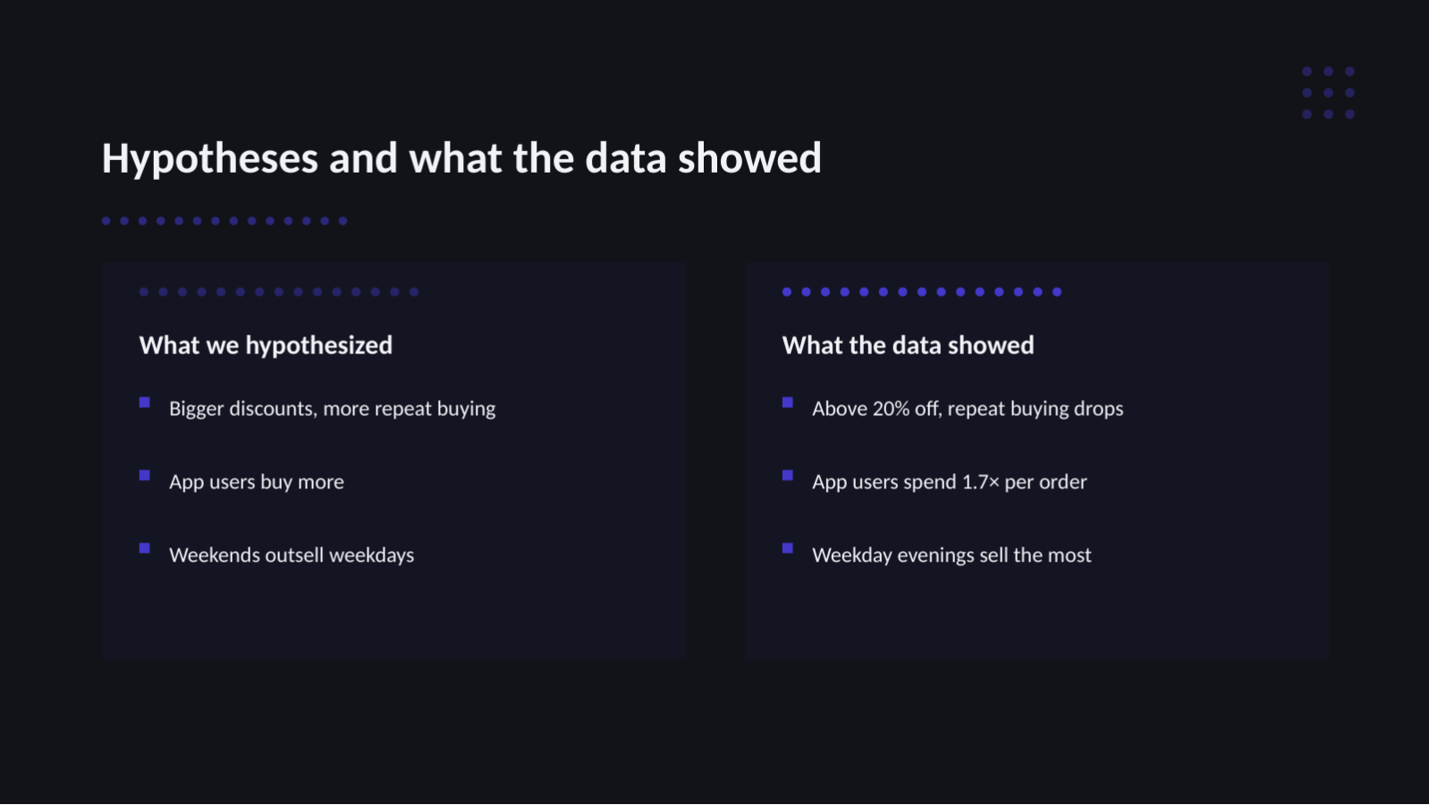Slide 7 — Data Analysis Deck