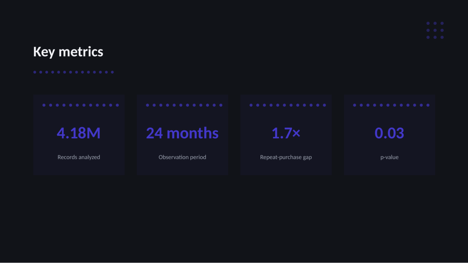 Slide 8 — Data Analysis Deck