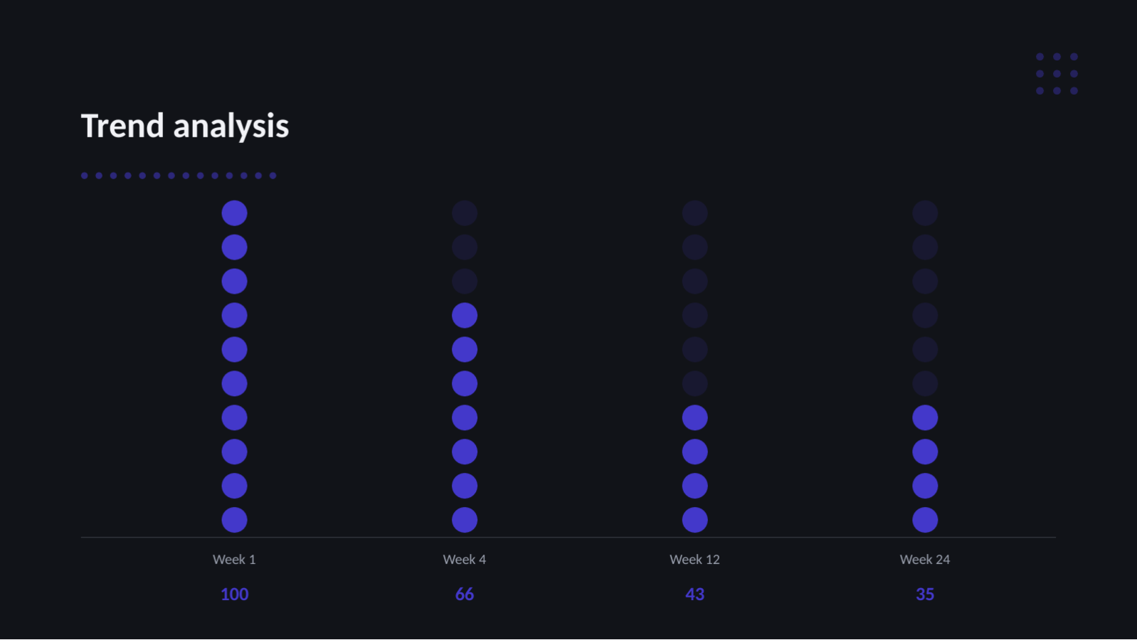 Slide 9 — Data Analysis Deck