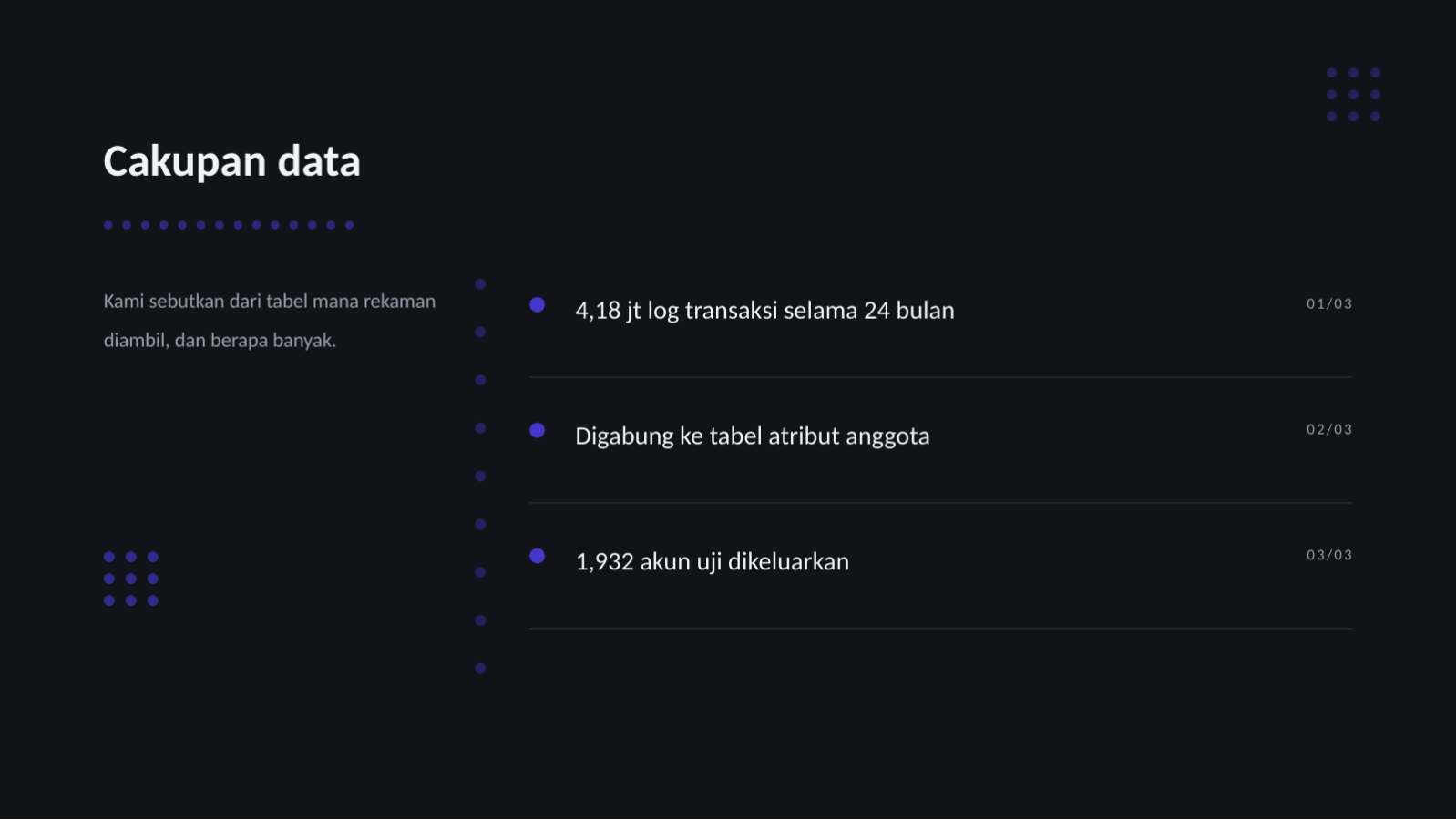 Slide 6 — Laporan hasil analisis data