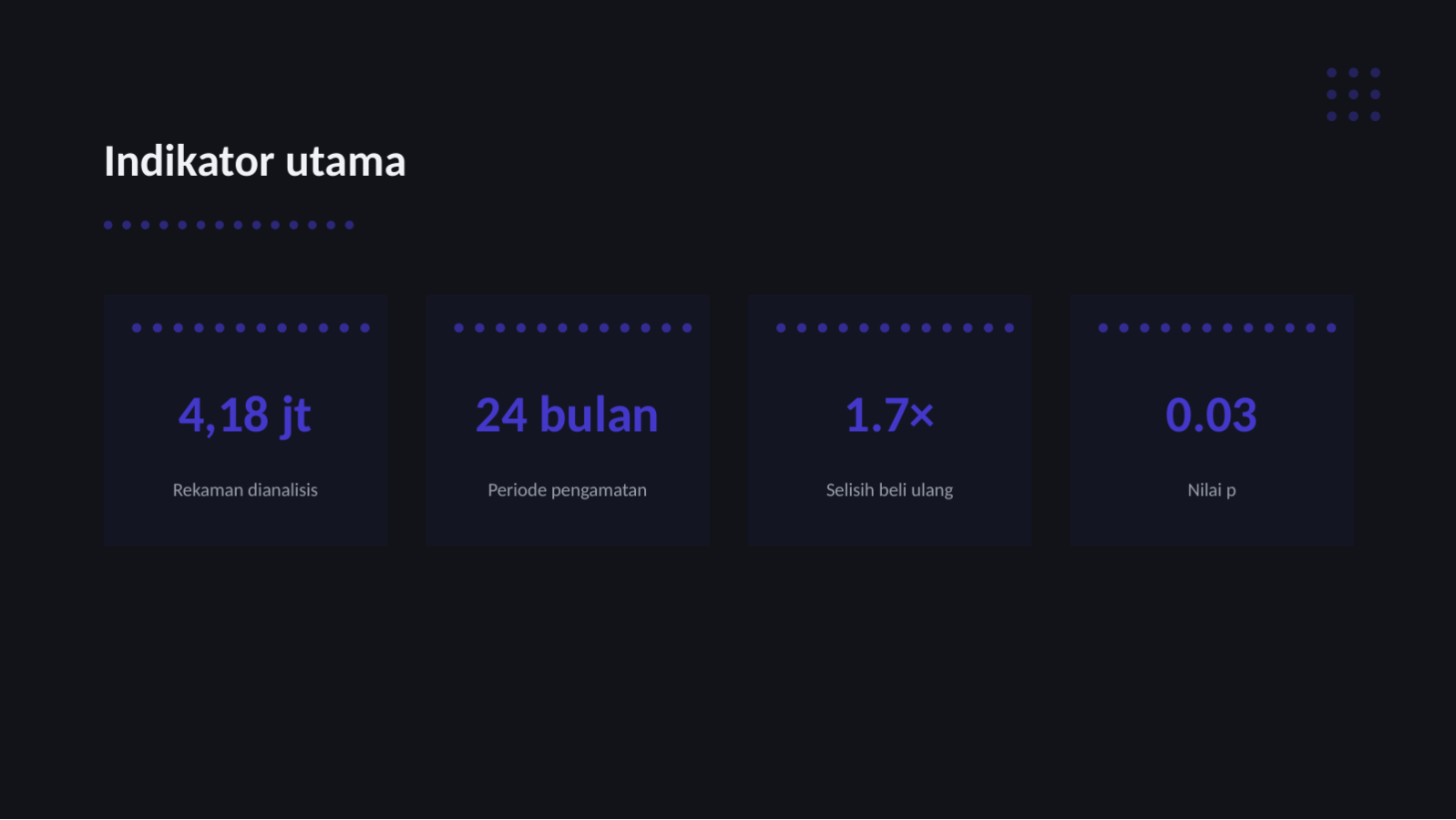 Slide 8 — Laporan hasil analisis data