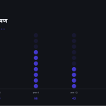 स्लाइड 9