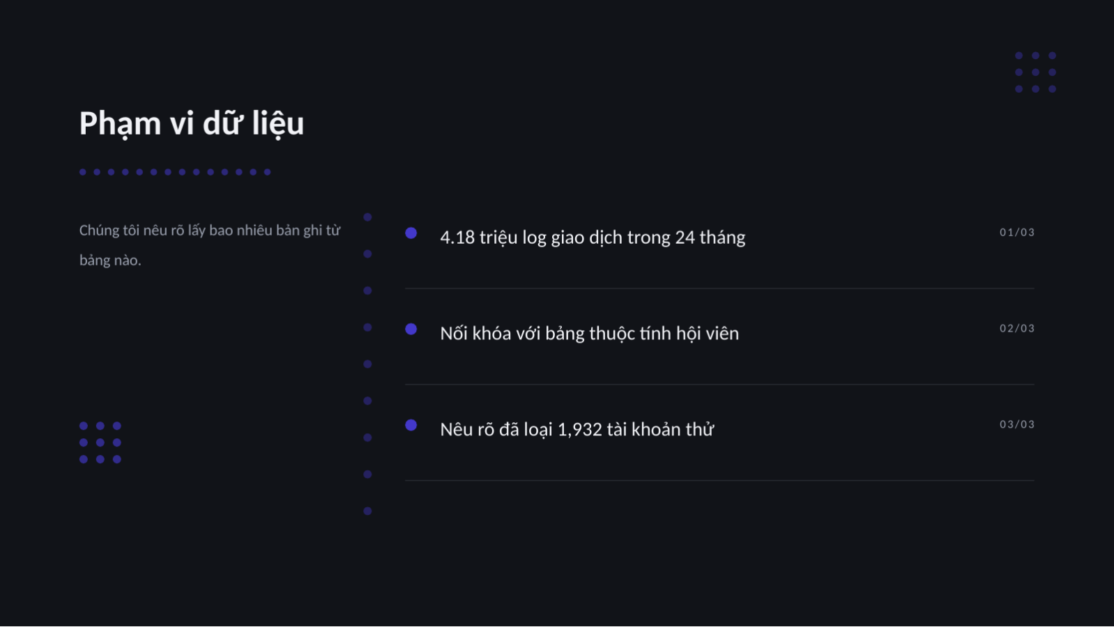 Trang chiếu 6 — Báo cáo kết quả phân tích dữ liệu