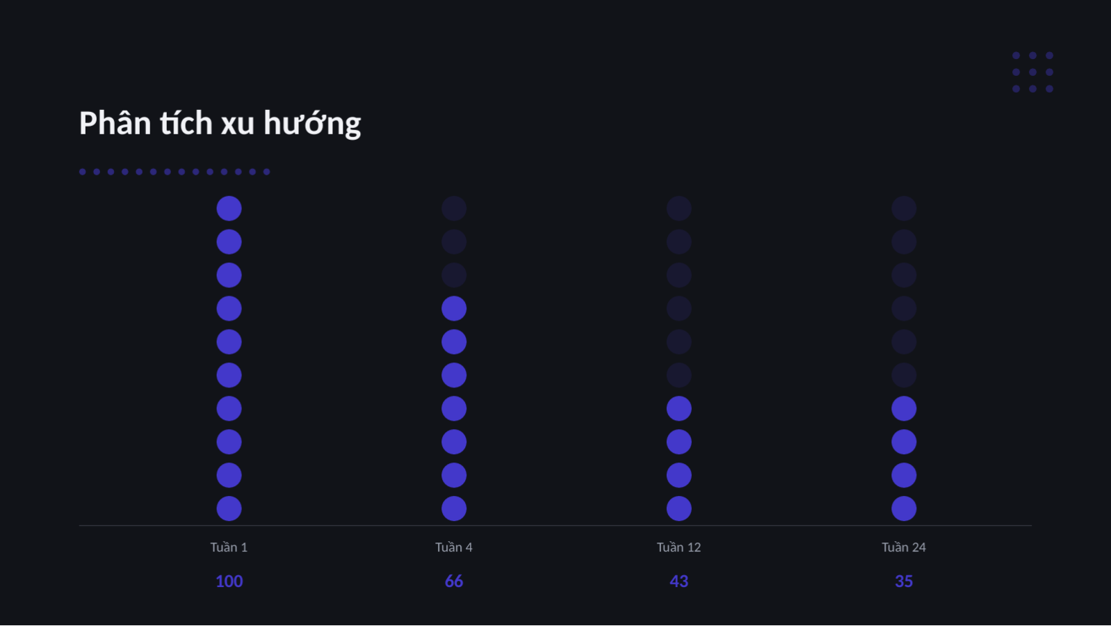 Trang chiếu 9 — Báo cáo kết quả phân tích dữ liệu