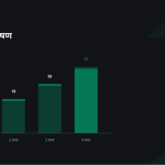 स्लाइड 11