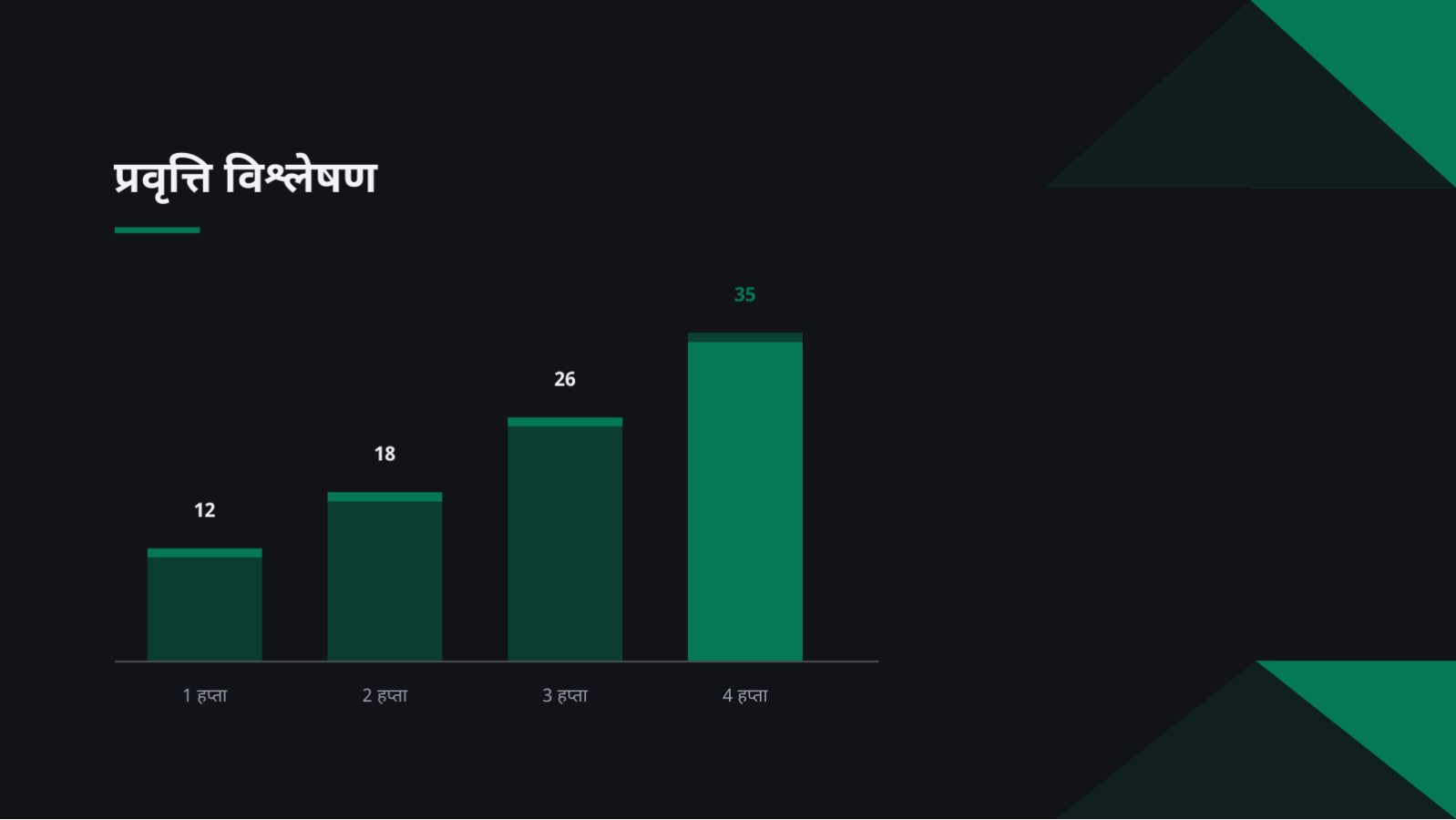 स्लाइड 11 — बालबालिका कक्षा सामग्री