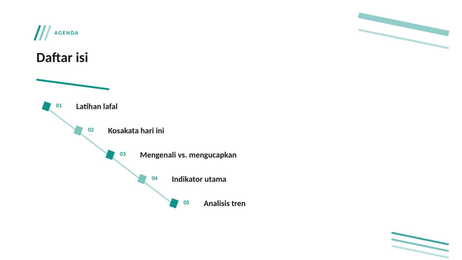 Slide 2 — Materi kelas bahasa