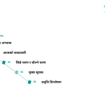 स्लाइड 2
