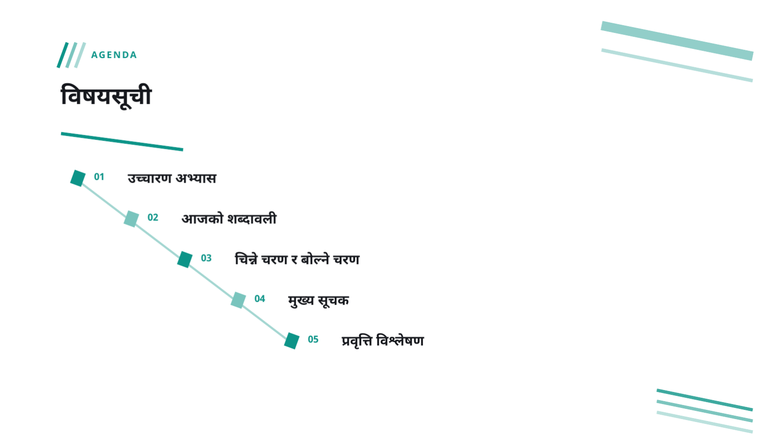 स्लाइड 2 — भाषा कक्षा सामग्री