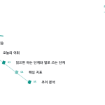 슬라이드 2