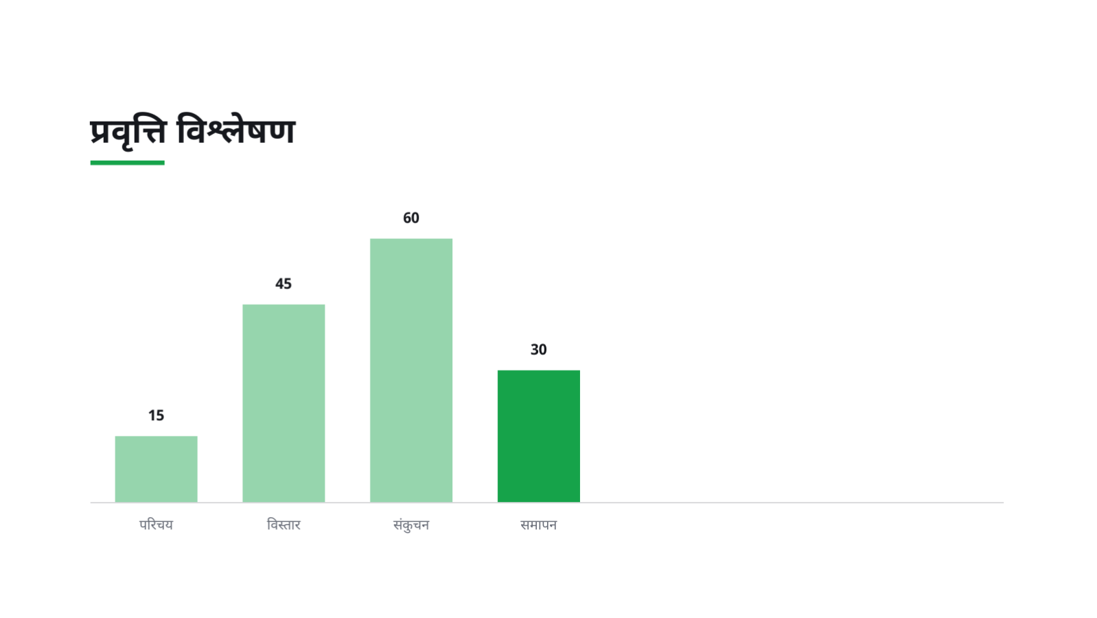 स्लाइड 7 — कार्यशाला सञ्चालन सामग्री