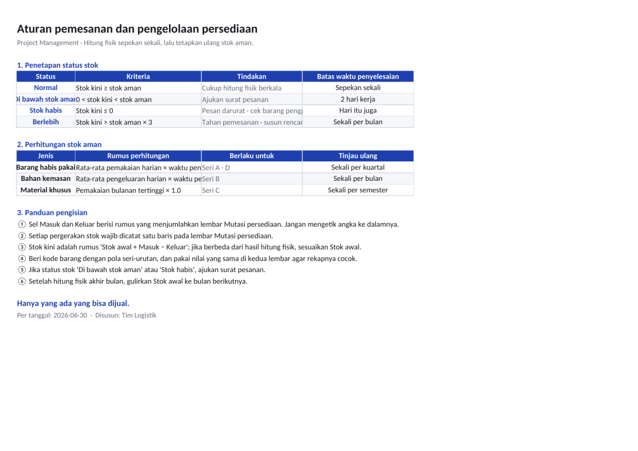 Pratinjau 4 — Tabel persediaan