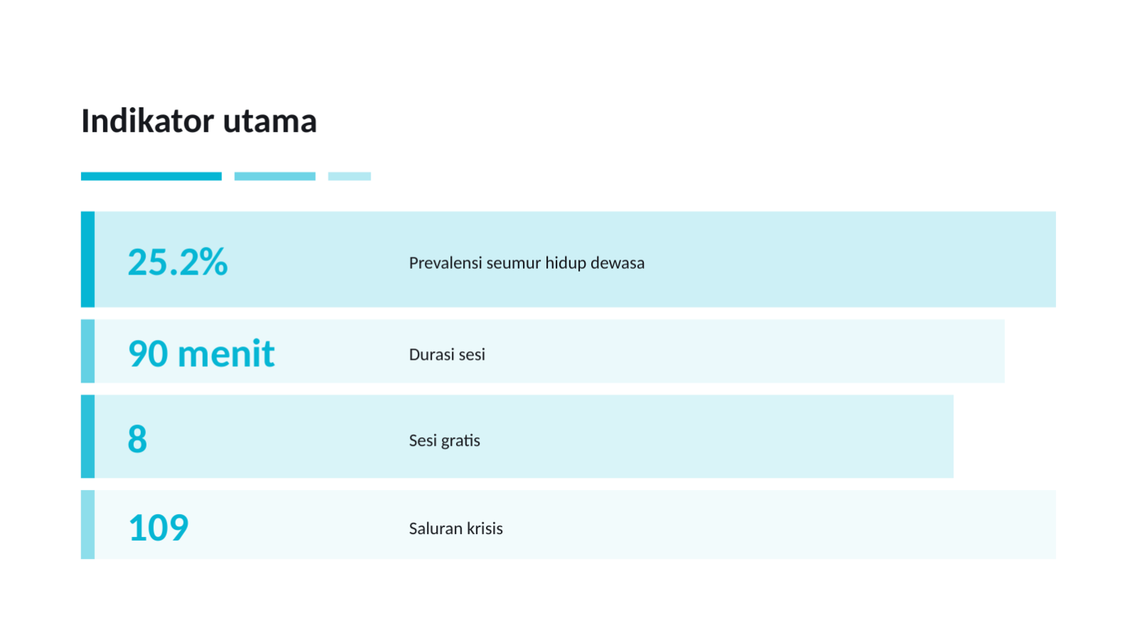 Slide 10 — Materi kuliah kesehatan jiwa