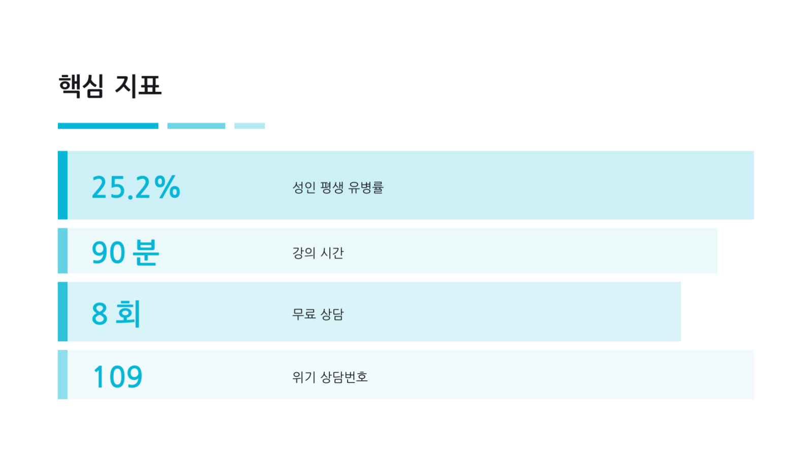 슬라이드 10 — 정신건강 강의 자료