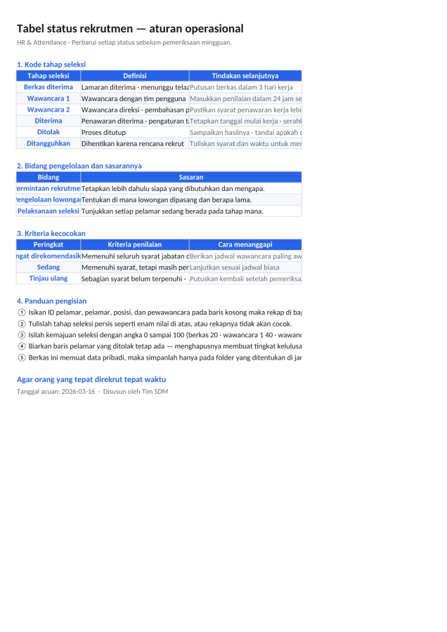 Pratinjau 4 — Tabel status rekrutmen