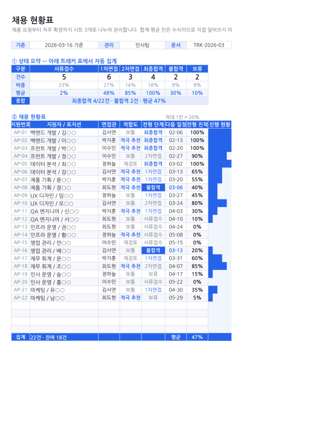 미리보기 1 — 채용 현황표