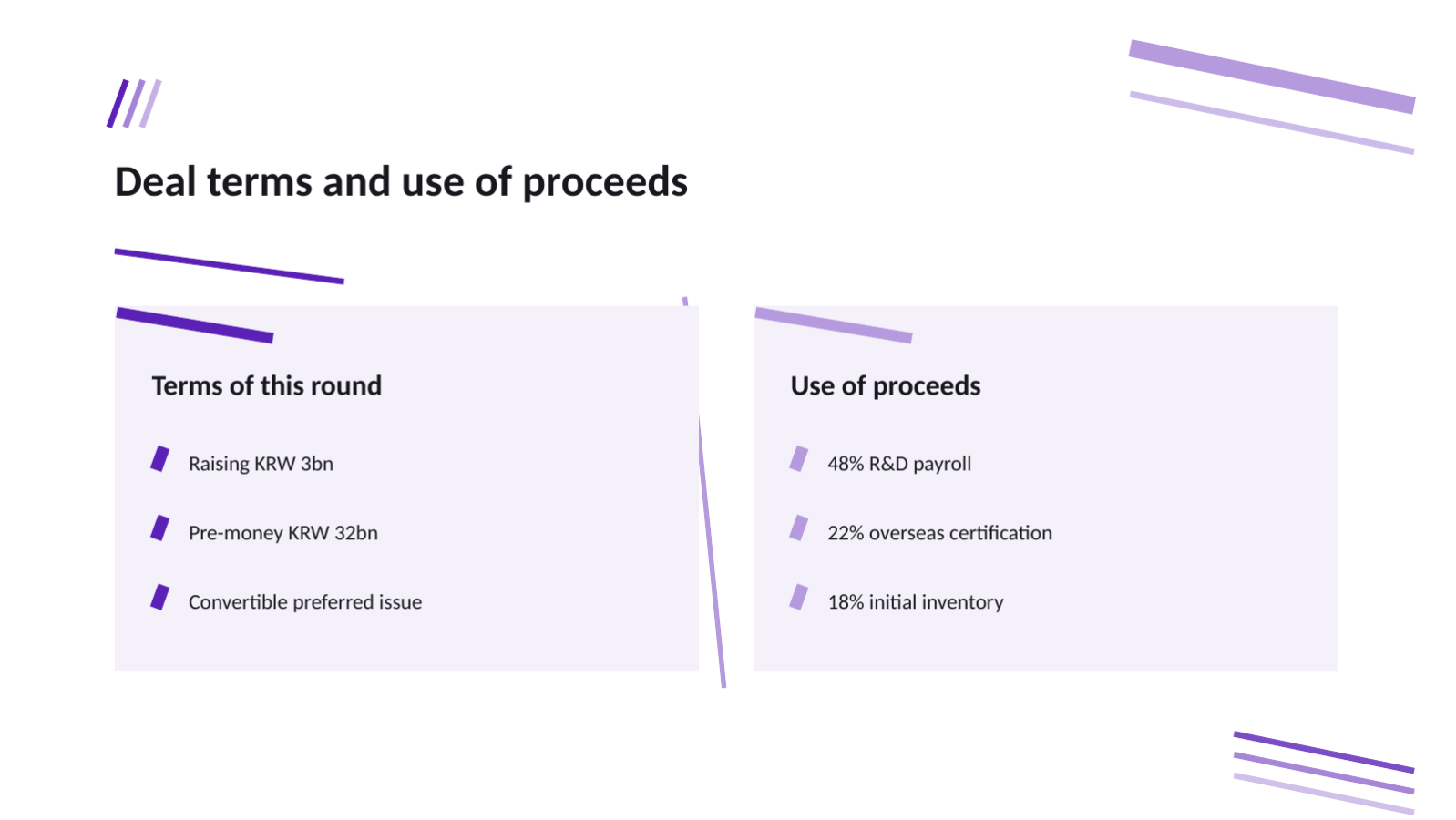 Slide 7 — Fundraising Summary Deck