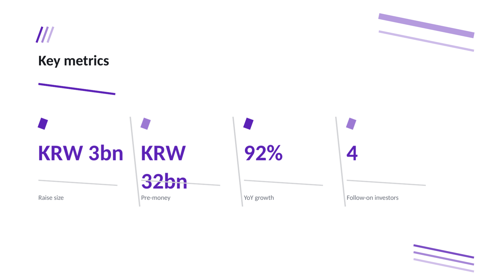 Slide 8 — Fundraising Summary Deck