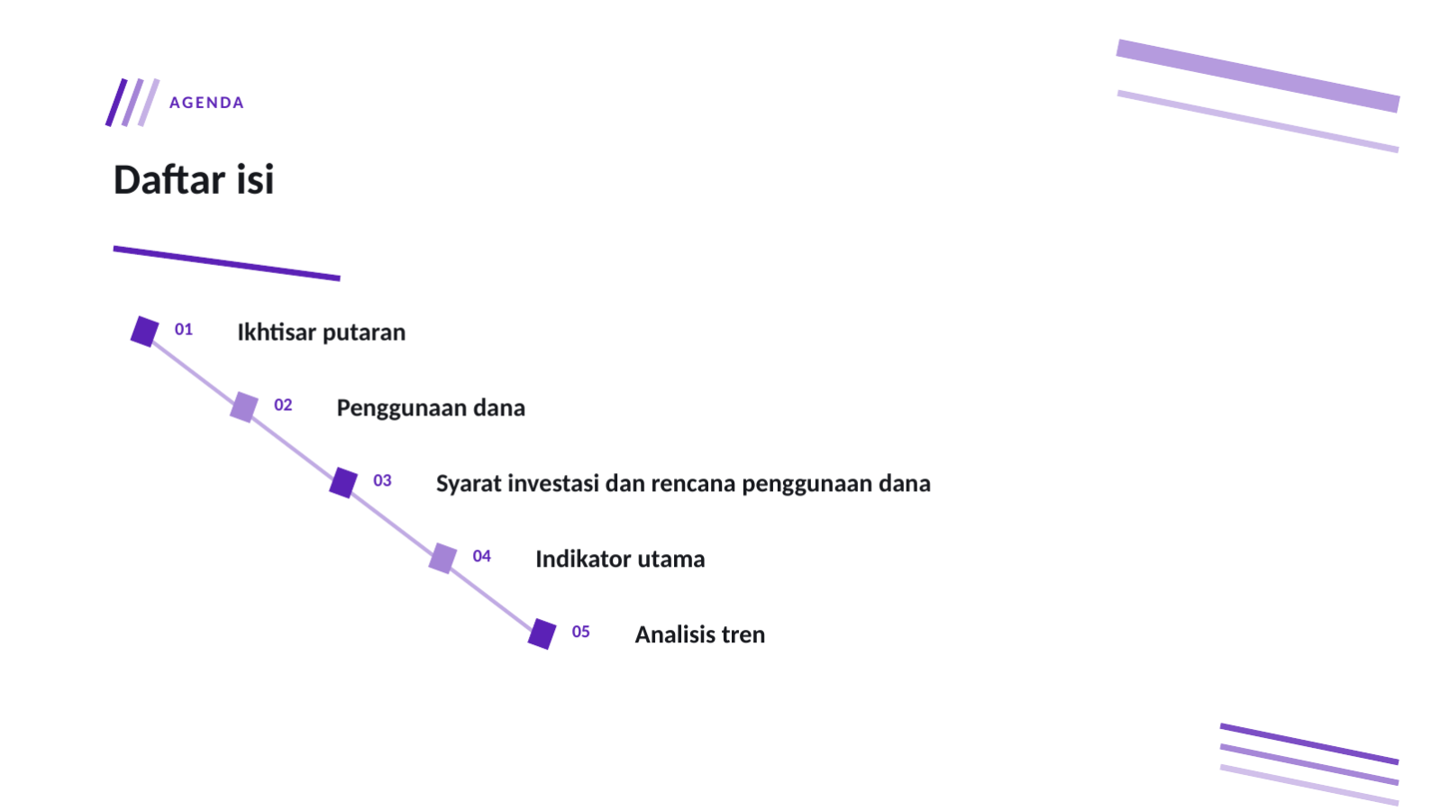 Slide 2 — Deck ringkasan penggalangan dana