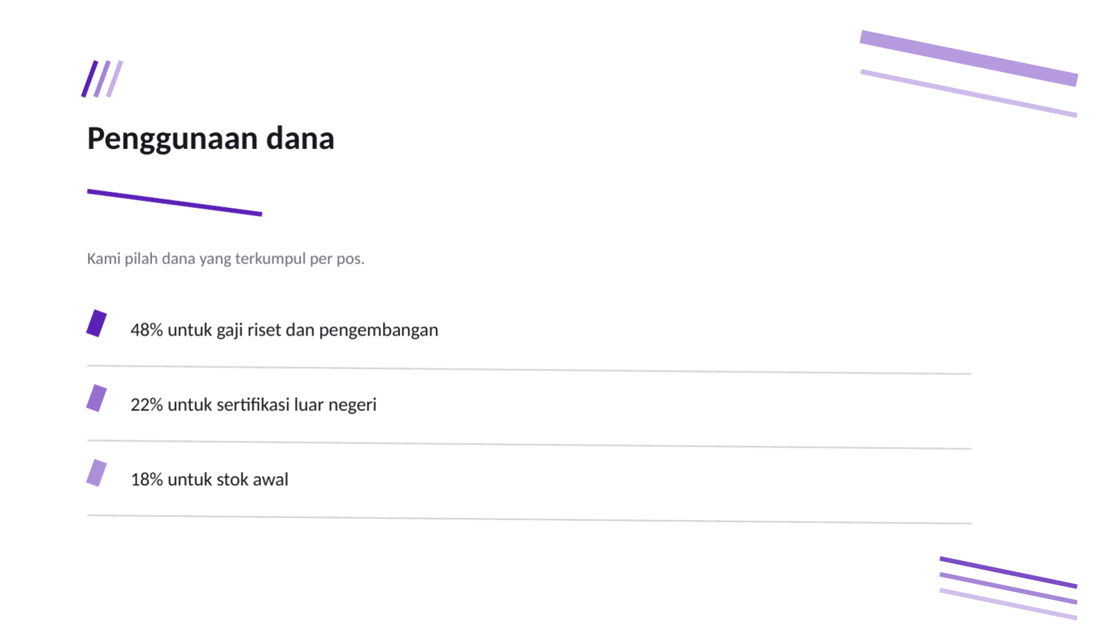 Slide 6 — Deck ringkasan penggalangan dana