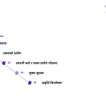 स्लाइड 2