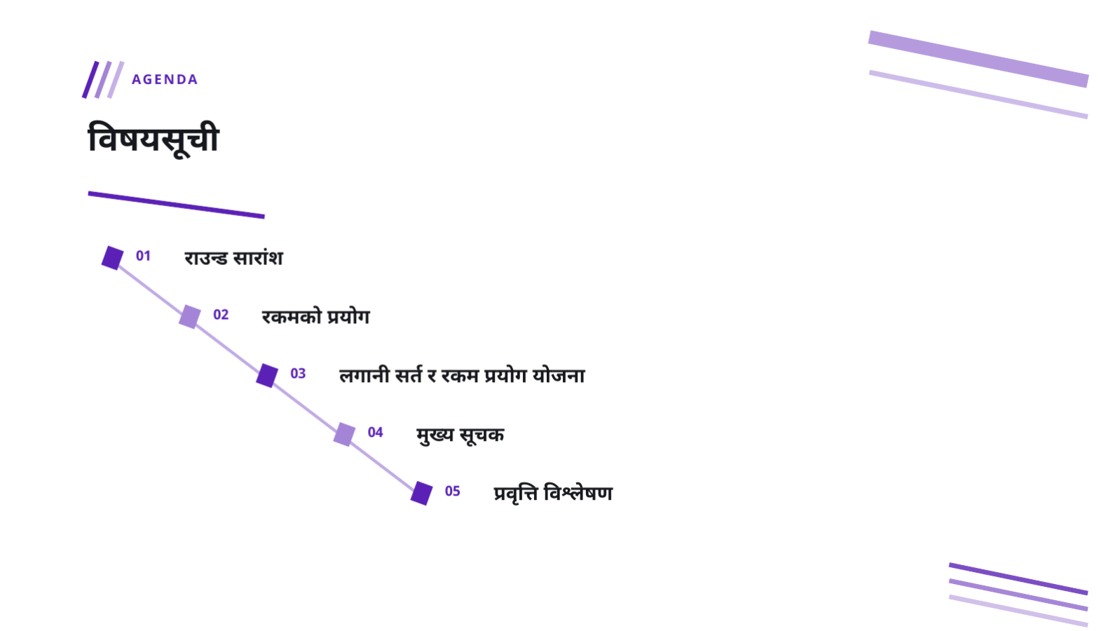 स्लाइड 2 — लगानी सङ्कलन सारांश डेक