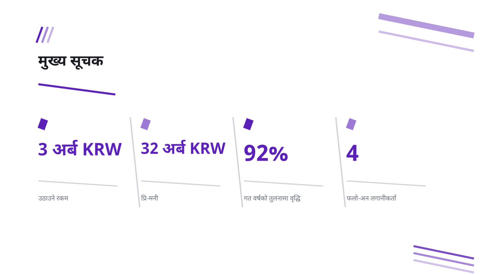 स्लाइड 8 — लगानी सङ्कलन सारांश डेक