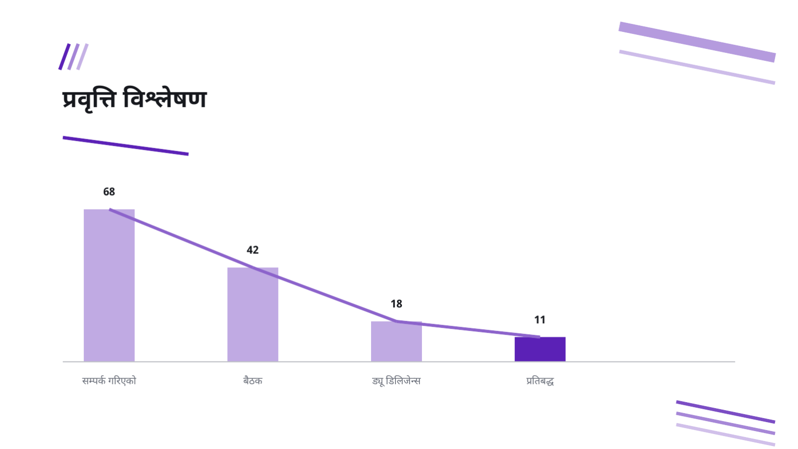 स्लाइड 9 — लगानी सङ्कलन सारांश डेक