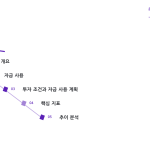 슬라이드 2