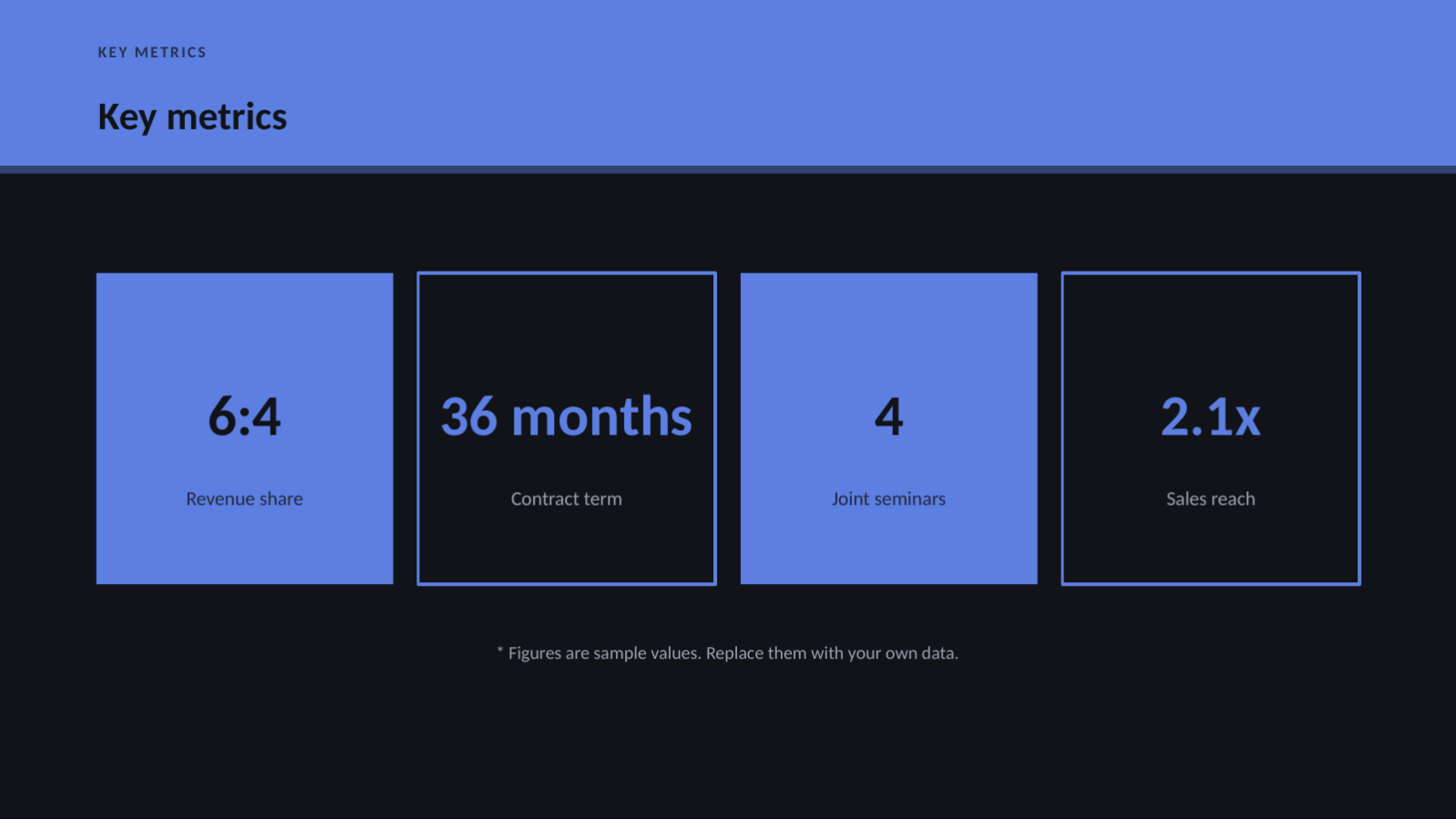 Slide 10 — Partnership Proposal Deck