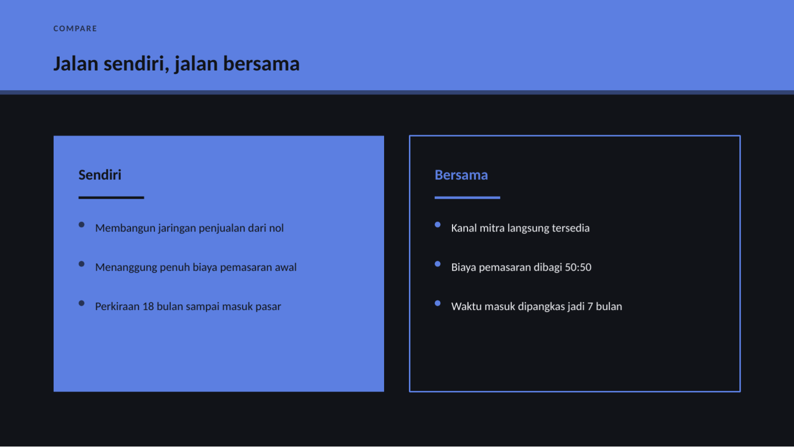 Slide 9 — Proposal kemitraan