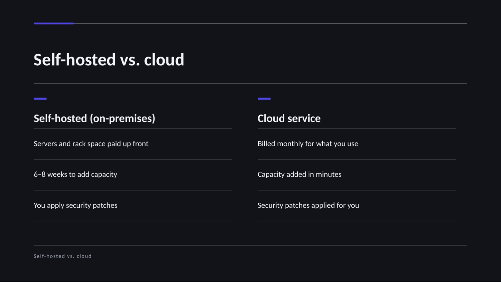 Slide 7 — IT Product Overview (Dark)