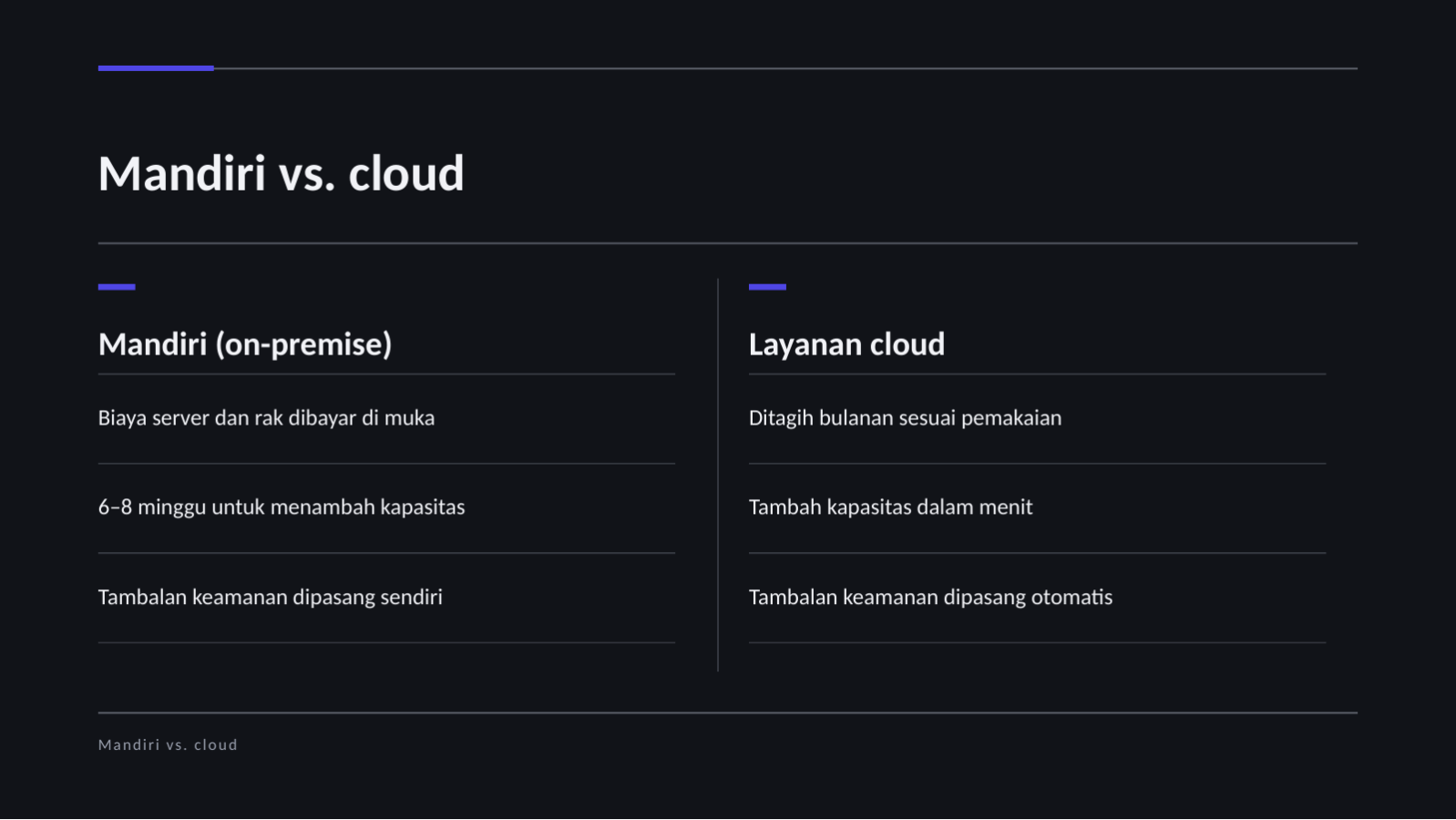 Slide 7 — Materi perkenalan produk TI (Gelap)