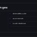 स्लाइड 6