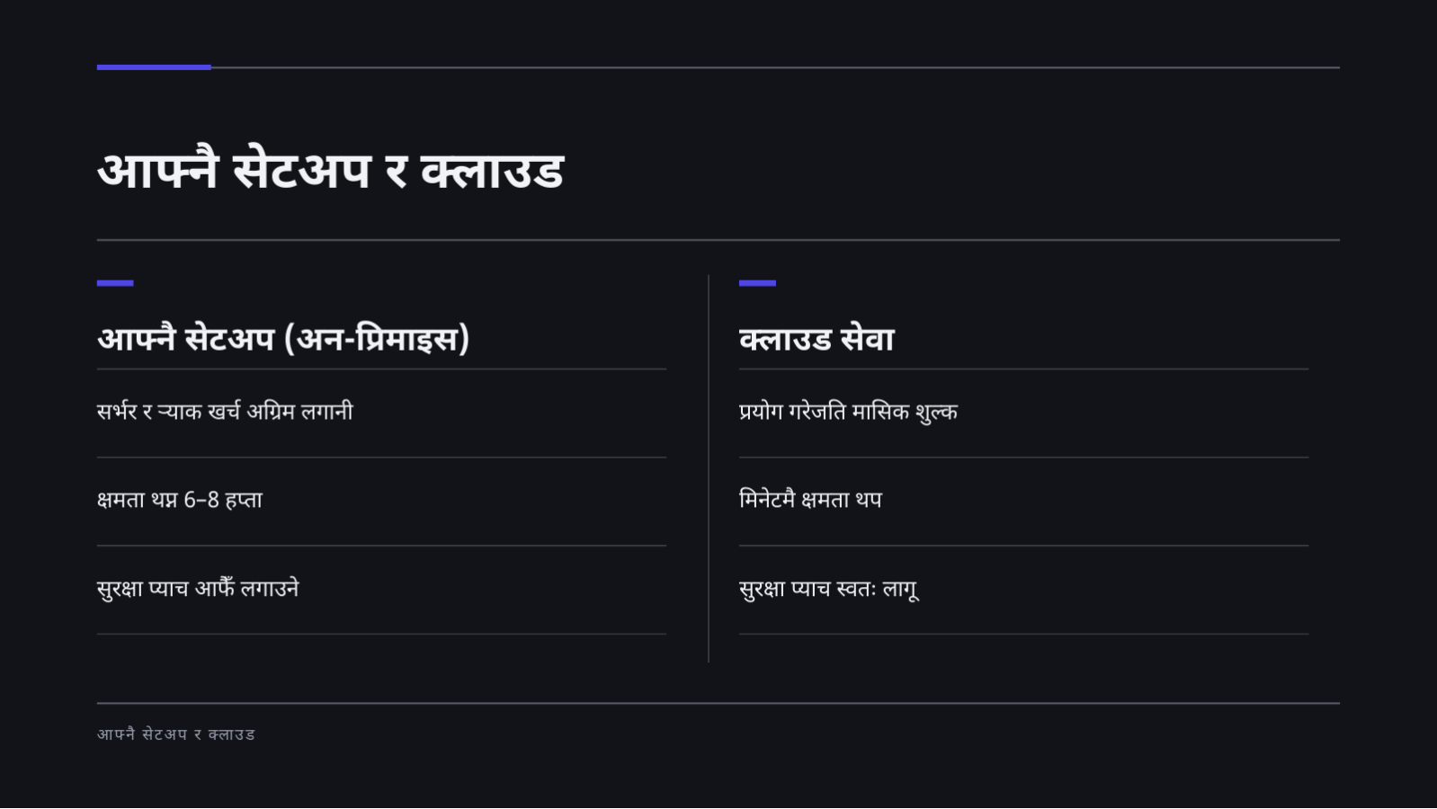 स्लाइड 7 — IT उत्पादन परिचय सामग्री (डार्क)