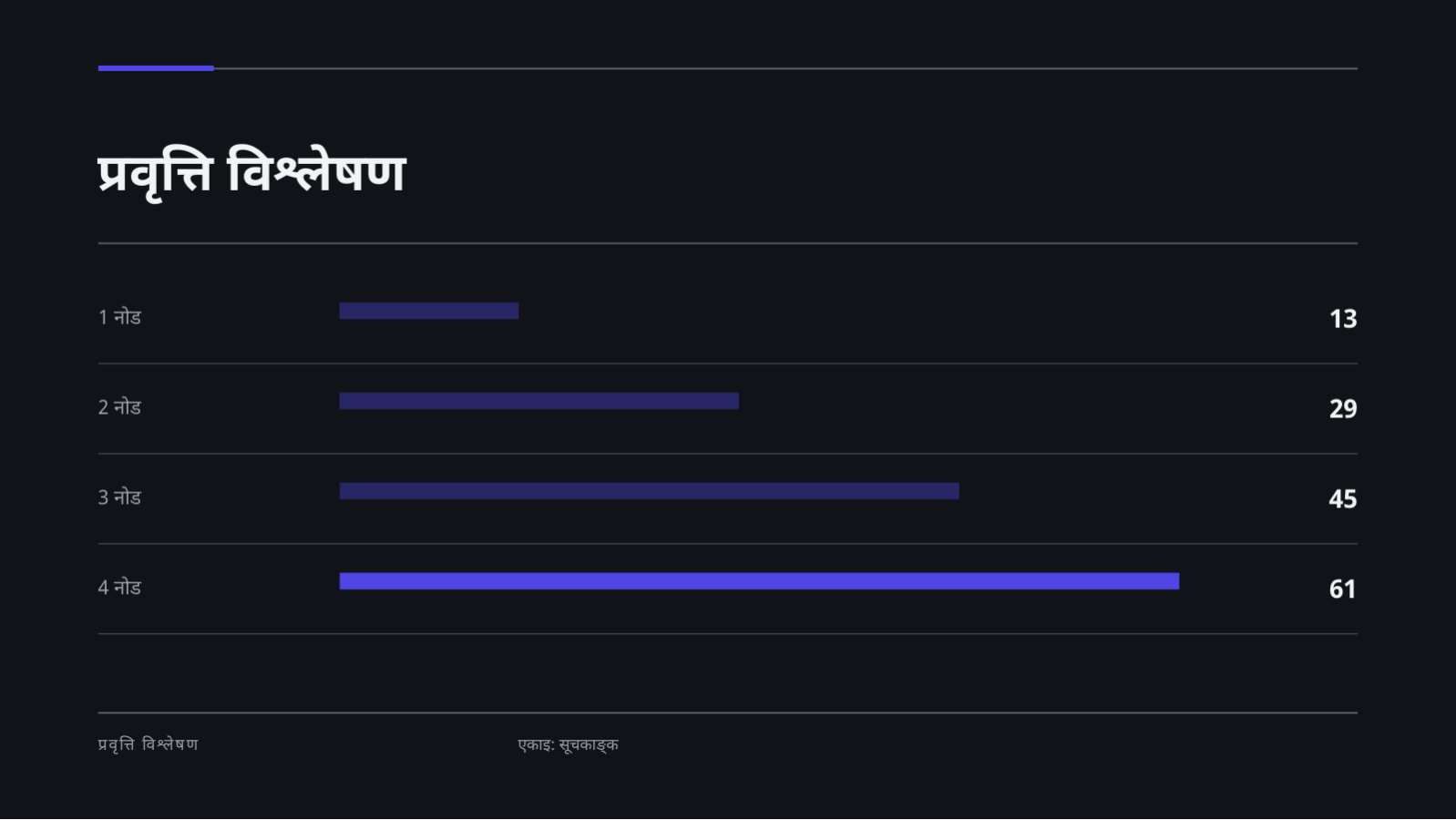 स्लाइड 9 — IT उत्पादन परिचय सामग्री (डार्क)