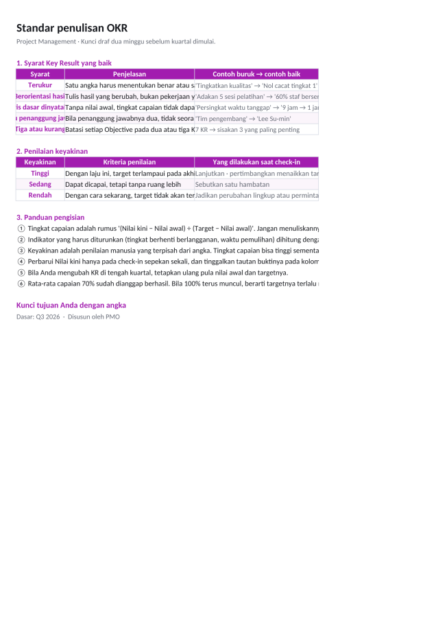 Pratinjau 3 — Tabel OKR