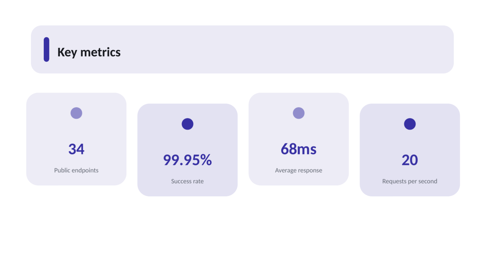 Slide 12 — API Overview Deck