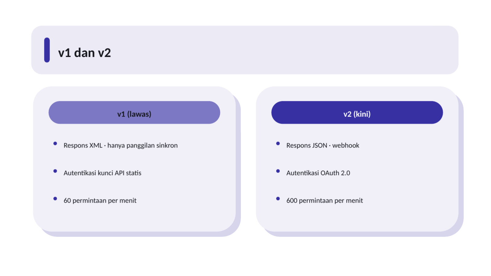 Slide 11 — Materi perkenalan API