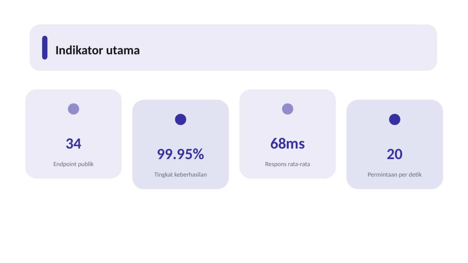 Slide 12 — Materi perkenalan API