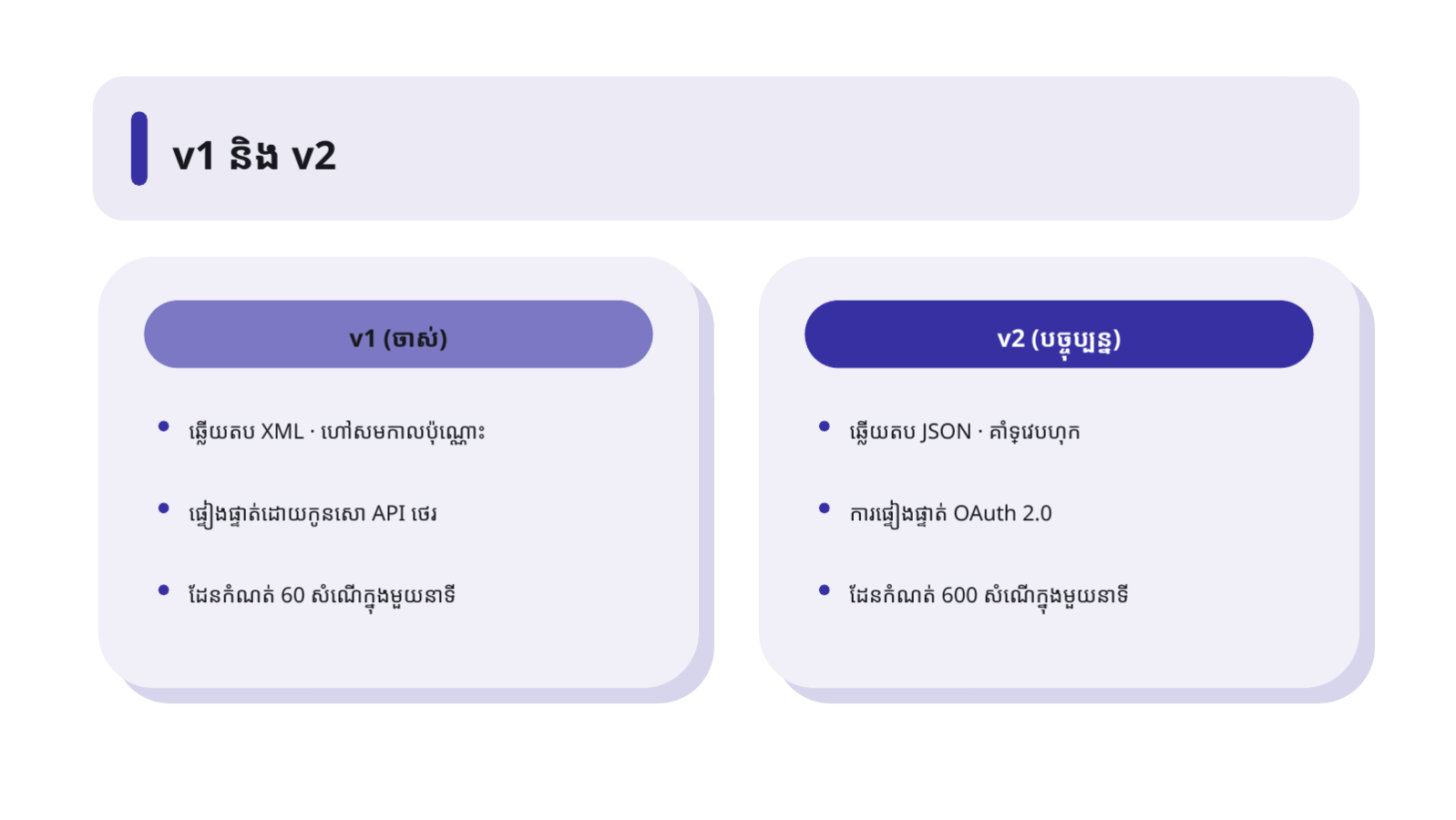 ស្លាយ 11 — ឯកសារណែនាំ API