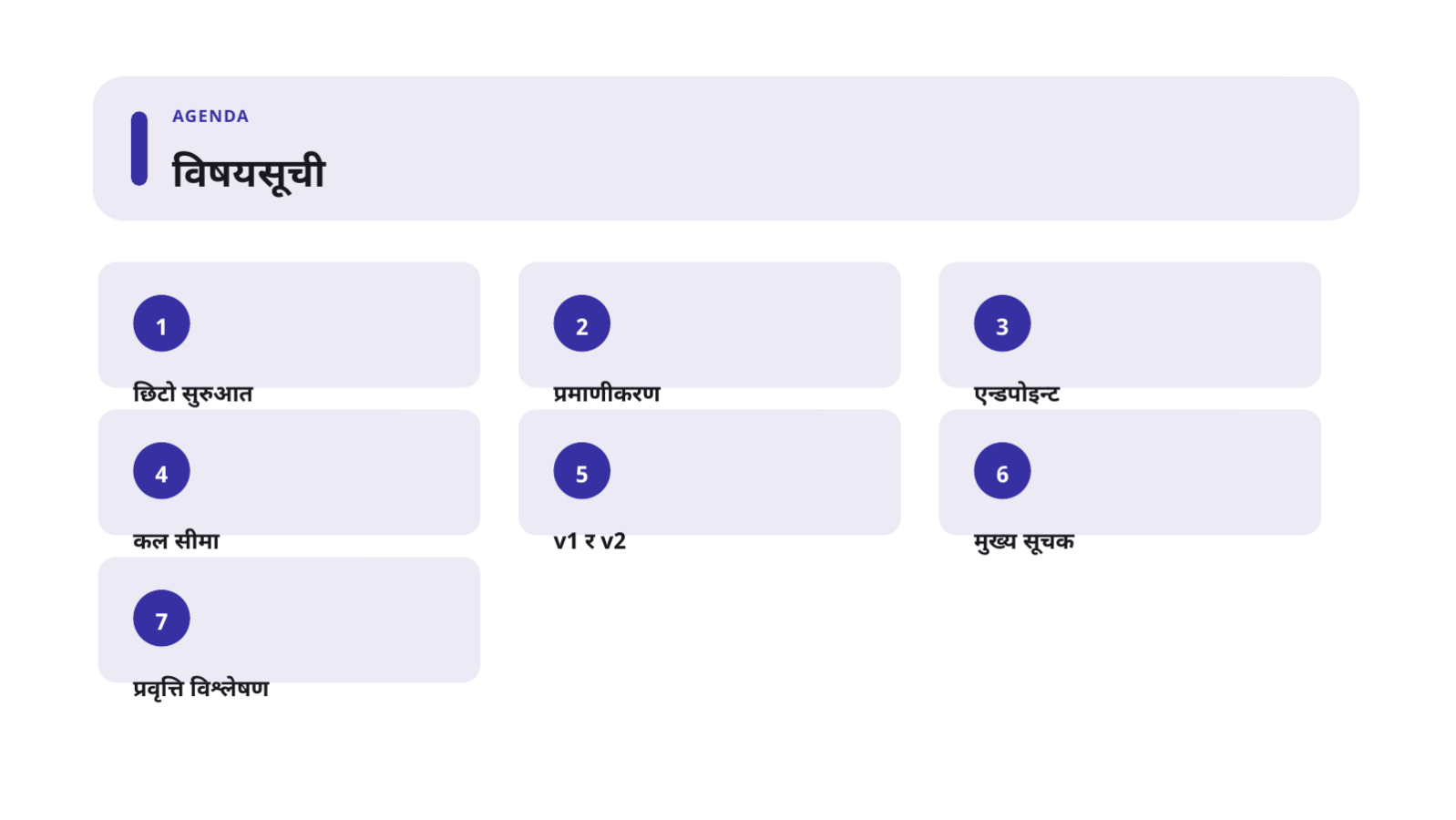 स्लाइड 2 — API परिचय सामग्री
