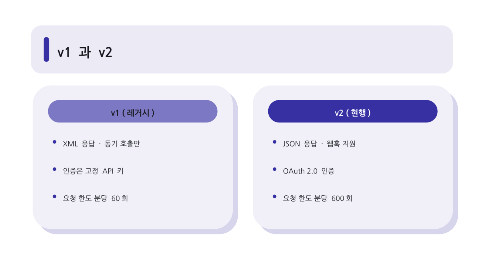 슬라이드 11 — API 소개 자료