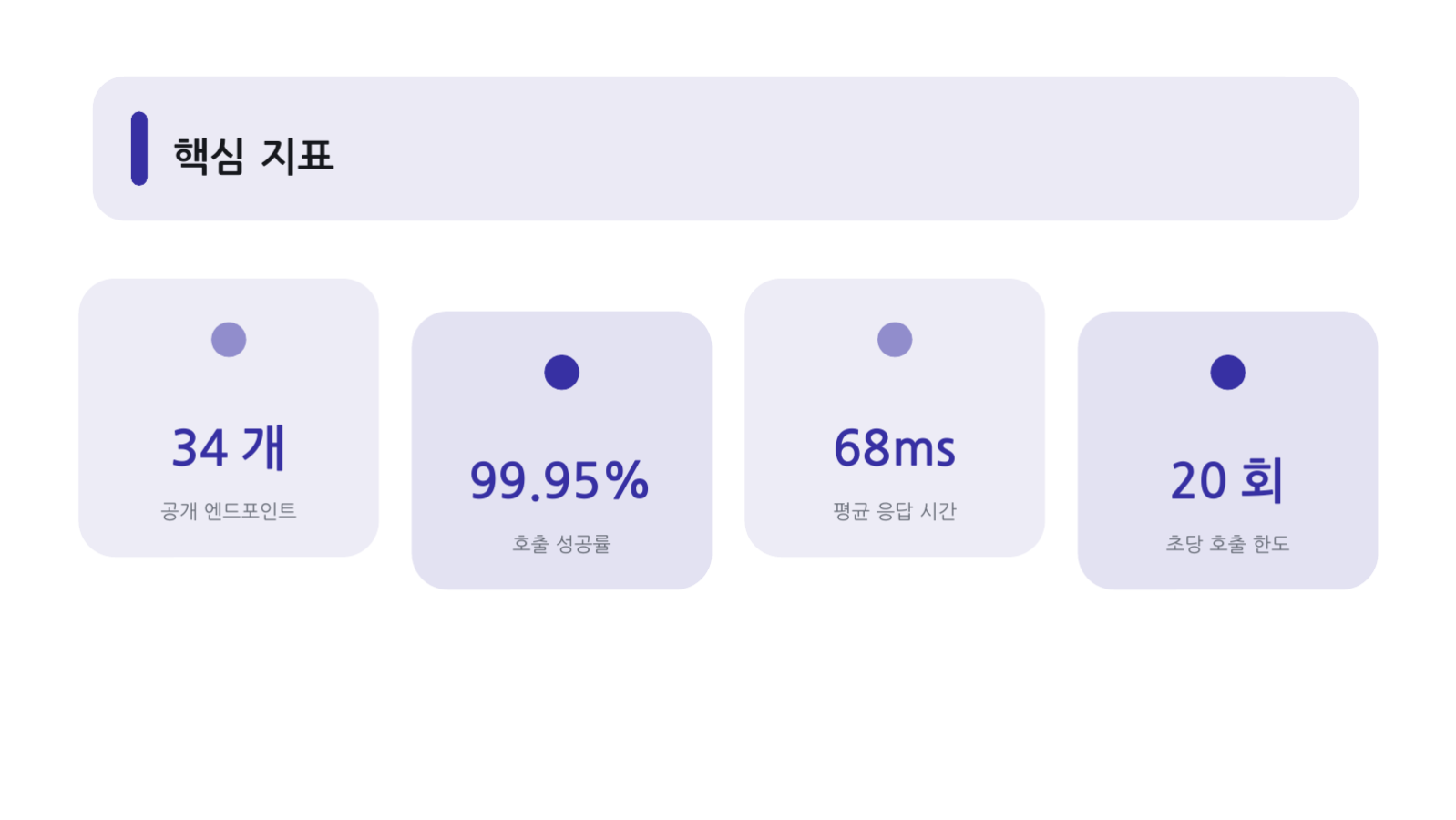 슬라이드 12 — API 소개 자료