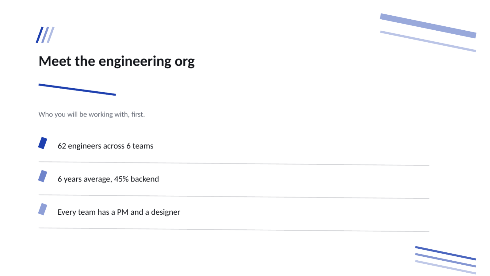 Slide 4 — Tech Hiring Deck