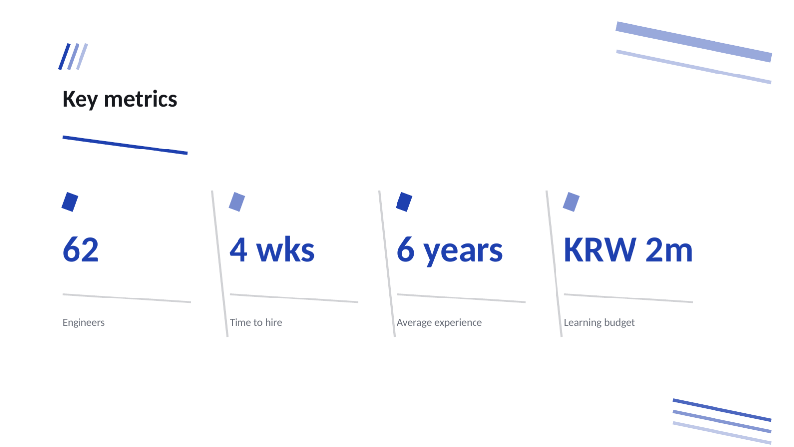Slide 10 — Tech Hiring Deck