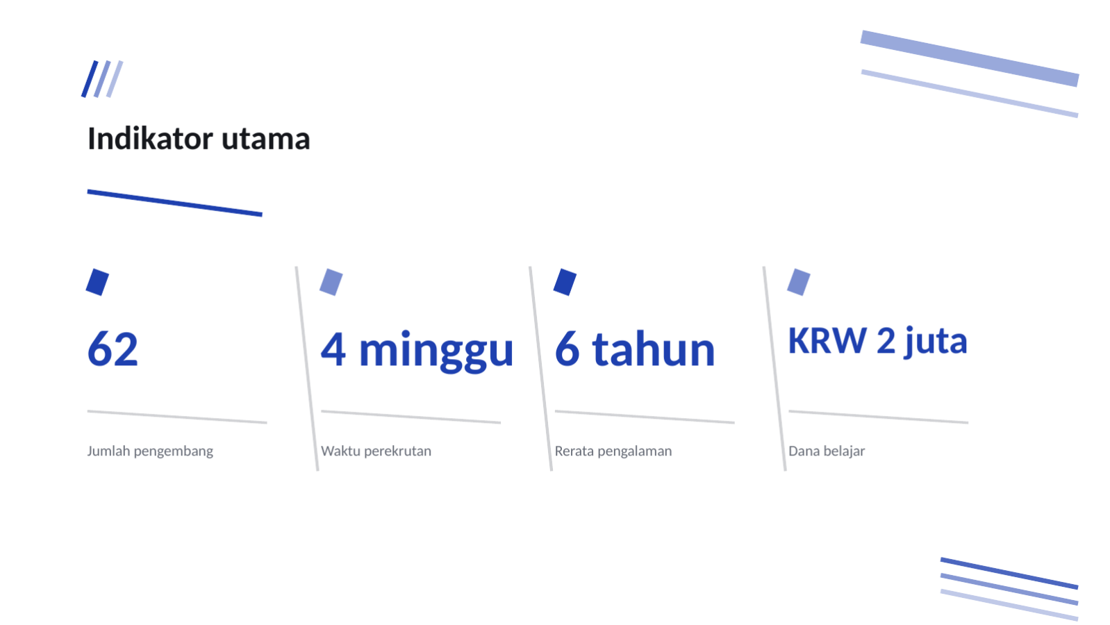 Slide 10 — Sosialisasi rekrutmen pengembang