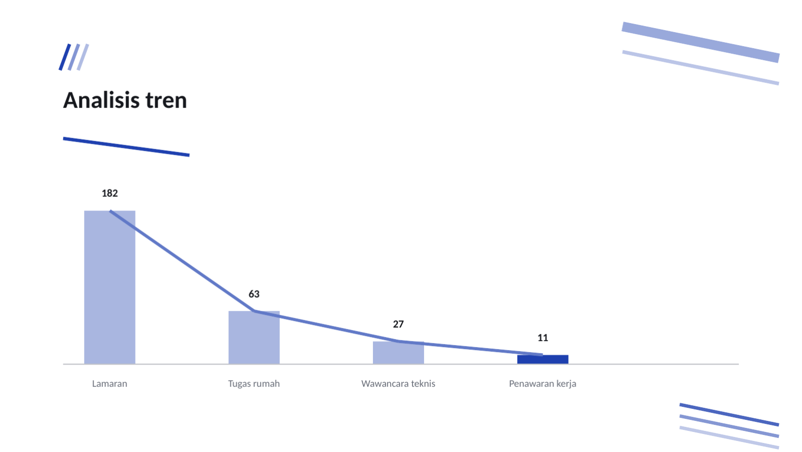 Slide 11 — Sosialisasi rekrutmen pengembang